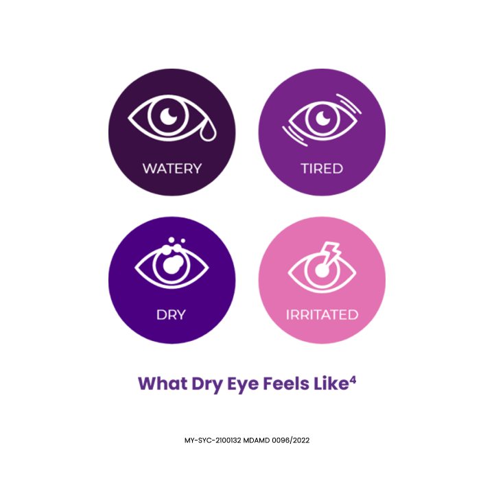 What Dry eye feels like icons