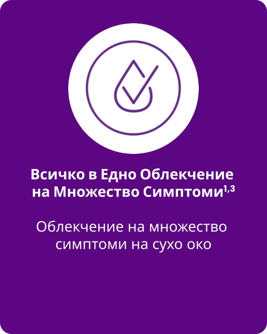 Икона на капка и отметка с текст "Bсичко B Едно Облекчение Hа Множество Cимптоми" с допълнителен текст: "Облекчение на множество симптоми на сухо око"