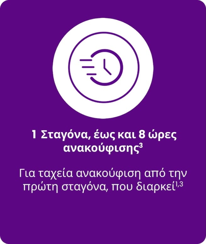 Εικόνα ενός ρολογιού και γραφικών γραμμών κίνησης, με το κείμενο: "1 Σταγόνα Έως και 8 Ώρες Ανακούφισης" και πρόσθετο κείμενο: "Για γρήγορη ανακούφιση με μεγάλη διάρκεια από την πρώτη κιόλας σταγόνα"