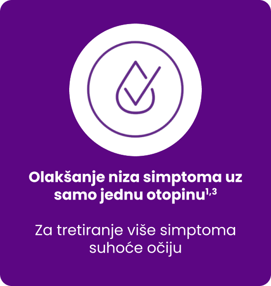 Ikona kapi za oči koja označava olakšanje više simptoma suhoće očiju jednom otopinom.